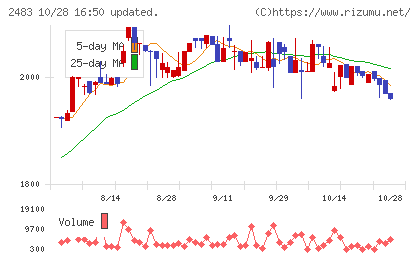 翻訳センターチャート