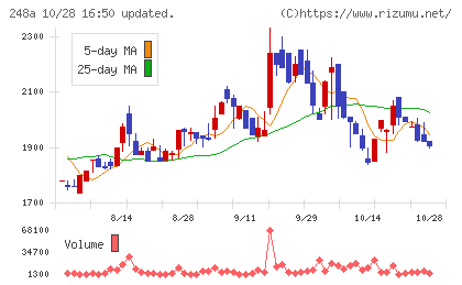 キッズスターチャート