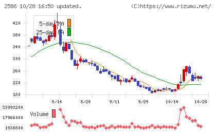 フルッタフルッタチャート