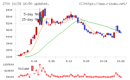木徳神糧チャート