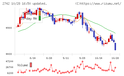 ハローズチャート