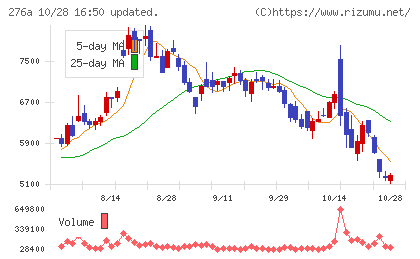 ククレブ・アドバイザーズチャート