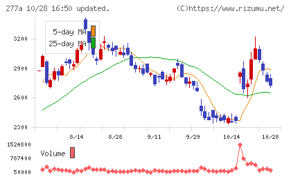 グロービングチャート