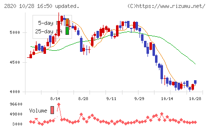 やまみチャート
