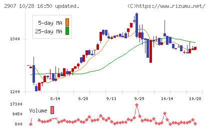 あじかんチャート