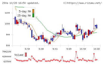 Ｓｙｎｓｐｅｃｔｉｖｅチャート