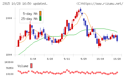 ケンコーマヨネーズチャート