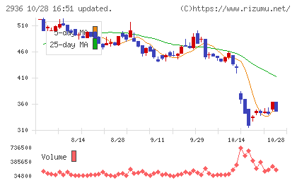 ベースフードチャート