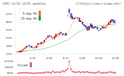 アールプランナーチャート