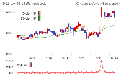 パシフィックネットチャート