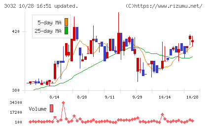 ゴルフ・ドゥチャート