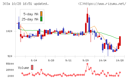 ｖｉｓｕｍｏチャート