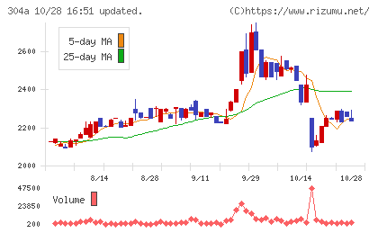 フォルシアチャート