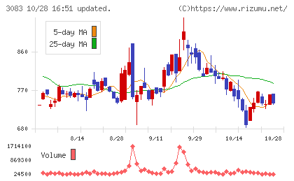 スターシーズチャート