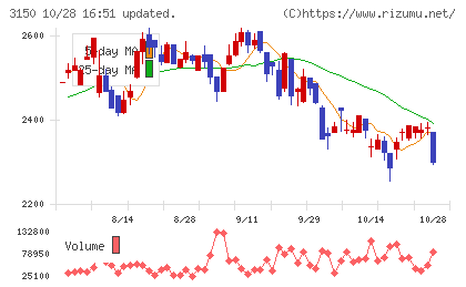 グリムスチャート