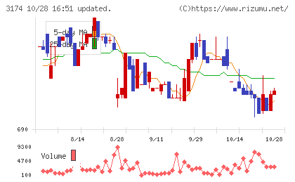 ハピネス・アンド・ディチャート