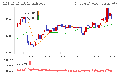 シュッピンチャート