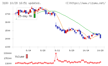 ビューティガレージチャート