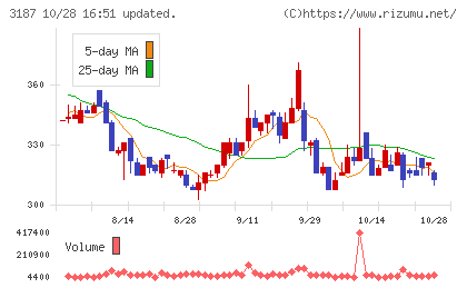 ミラタップチャート