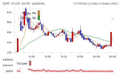 ジェネレーションパスチャート
