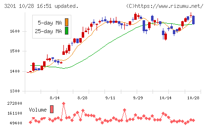 ニッケチャート