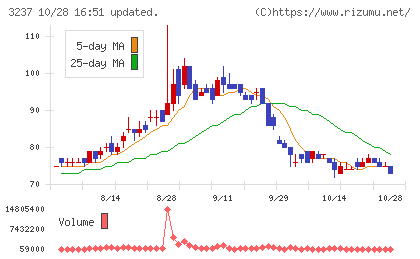 イントランスチャート