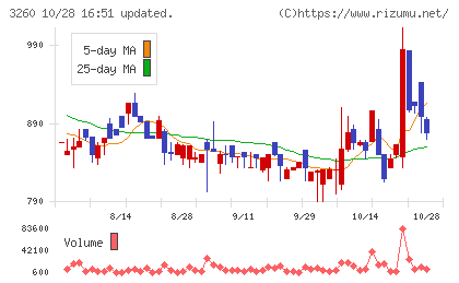 エスポアチャート