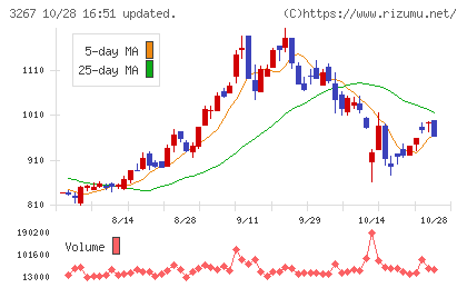 フィル・カンパニーチャート