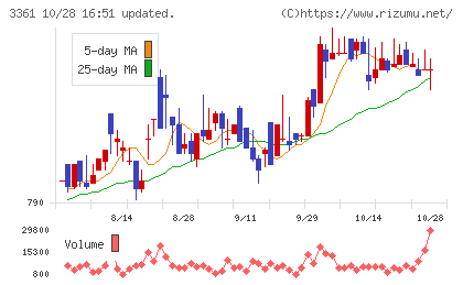 トーエルチャート