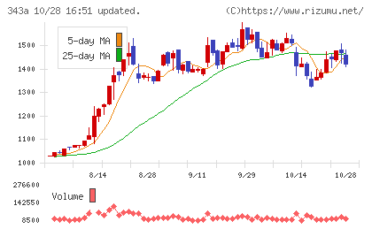 ＩＡＣＥトラベルチャート