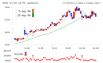 グローバル・リンク・マネジメントチャート