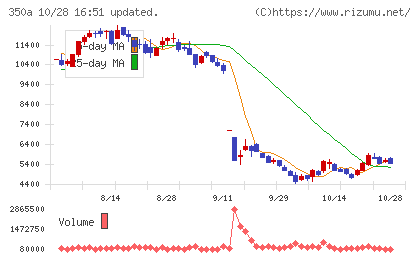 デジタルグリッドチャート