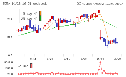 スタジオアタオチャート