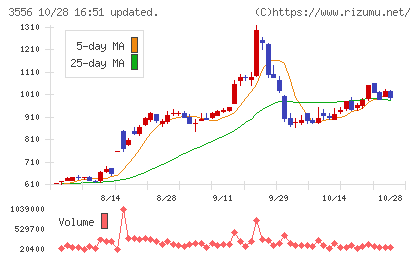 リネットジャパングループチャート