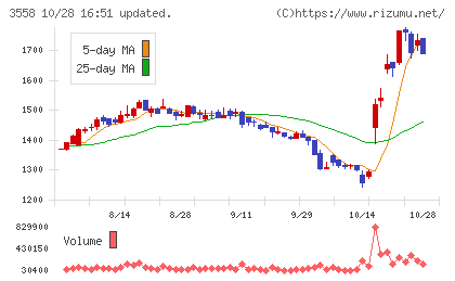 ジェイドグループチャート