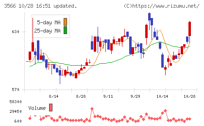 ユニフォームネクストチャート