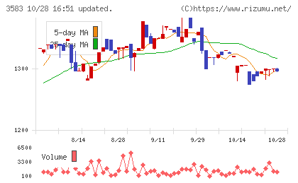 オーベクスチャート