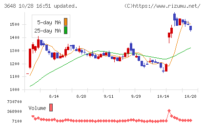 ＡＧＳチャート