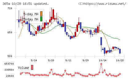 伊澤タオルチャート