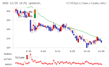 ディー・エル・イーチャート