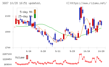フィックスターズチャート