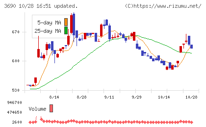 イルグルムチャート