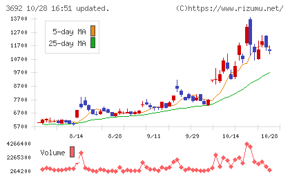 FFRIセキュリティチャート