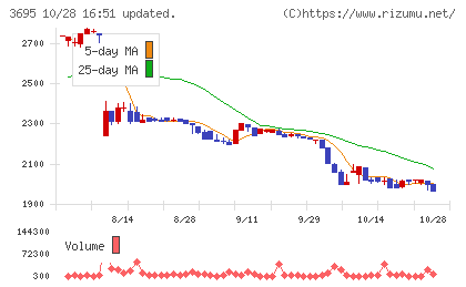 GMOプロダクトプラットフォームチャート