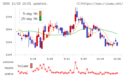 セレスチャート