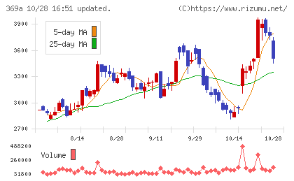 エータイチャート