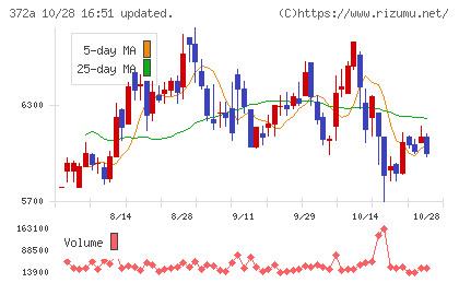 レントチャート