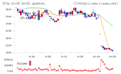 リップスチャート