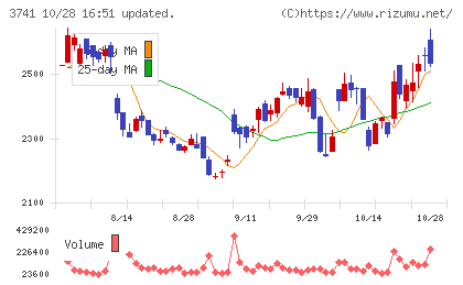 セックチャート