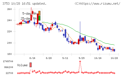 フライトソリューションズチャート